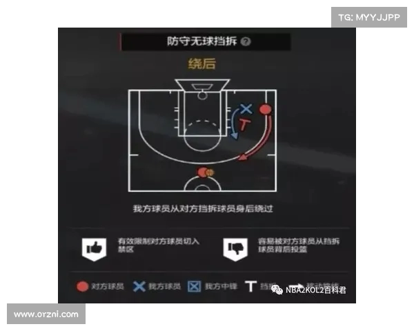 NBA精准防守策略揭秘如何通过细节提升球队整体防守效率 NBA精准防守策略揭秘如何通过细节提升球队整体防守效率