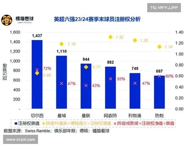 足球俱乐部转会资金投入策略分析与未来发展规划